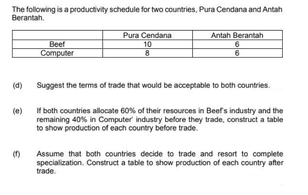 The following is a productivity schedule for two countries, Pura Cendana and Antah
Berantah.
(d)
Beef
Computer
(f)
Pura Cendana
10
8
Antah Berantah
6
6
Suggest the terms of trade that would be acceptable to both countries.
(e)
If both countries allocate 60% of their resources in Beef's industry and the
remaining 40% in Computer' industry before they trade, construct a table
to show production of each country before trade.
Assume that both countries decide to trade and resort to complete
specialization. Construct a table to show production of each country after
trade.