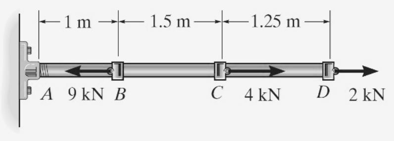 –1 m →-– 1.5 m
–1.25 m→
A 9 kN B
C 4 kN
D 2 kN

