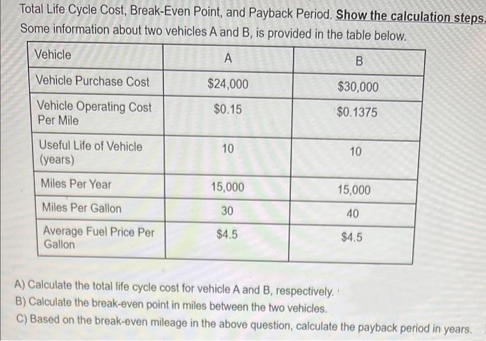 Total Life Cycle Cost, Break-Even Point, and Payback Period. Show the calculation steps_
Some information about two vehicles A and B, is provided in the table below.
A
B
$24,000
$30,000
$0.15
$0.1375
Vehicle
Vehicle Purchase Cost
Vehicle Operating Cost
Per Mile
Useful Life of Vehicle
(years)
Miles Per Year
Miles Per Gallon
Average Fuel Price Per
Gallon
10
15,000
30
$4.5
10
15,000
40
$4.5
A) Calculate the total life cycle cost for vehicle A and B, respectively.
B) Calculate the break-even point in miles between the two vehicles.
C) Based on the break-even mileage in the above question, calculate the payback period in years.