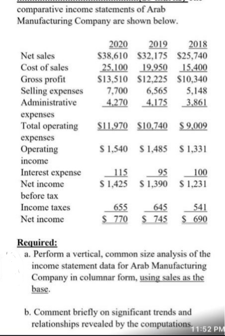 comparative income statements of Arab
Manufacturing Company are shown below.
2019
$38,610 $32,175 $25,740
2020
2018
Net sales
25,100 19,950
S13,510 S12,225 $10,340
7,700
4,270
Cost of sales
15,400
Gross profit
Selling expenses
6,565
5,148
Administrative
4.175
3,861
expenses
Total operating
S11,970 $10,740 $9.009
expenses
Operating
S 1,540 S1,485 $1,331
income
Interest expense
115
95
100
Net income
S 1,425 S 1,390 $1,231
before tax
655
645
S 770 S 745
541
$ 690
Income taxes
Net income
Required:
a. Perform a vertical, common size analysis of the
income statement data for Arab Manufacturing
Company in columnar form, using sales as the
base.
b. Comment briefly on significant trends and
relationships revealed by the computations. :52 PM
