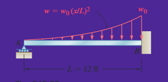 Wo
w = wo (x/L)²
L= 12 ft
