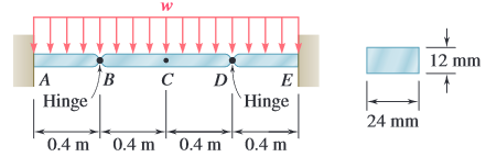 12 mm
|A
Hinge
D
Hinge
24 mm
0.4 m' 0.4 m'0.4 m
0.4 m
