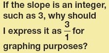 If the slope is an integer,
such as 3, why should
3
I express it as - for
1
graphing purposes?
