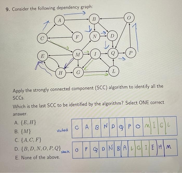 9. Consider the following dependency graph:
E
A
H
A. {E, H}
B. {M}
C. {A, C, F}
D. {B, D, N, O, P, Q}
E. None of the above.
Visited
F
stack
M
G
B
Apply the strongly connected component (SCC) algorithm to identify all the
SCCs.
Which is the last SCC to be identified by the algorithm? Select ONE correct
answer.
N
O
L
P
CABNDPOMIGL
| M| = /G/₁
PDNBALGIE HM