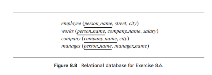 employee (person_name, street, city)
works (person_nате, соmpanyлaте, salary)
cоmpany (compaпy лате, сity)
тапages (personлате, тапаgerлате)
Figure 8.8 Relational database for Exercise 8.6.
