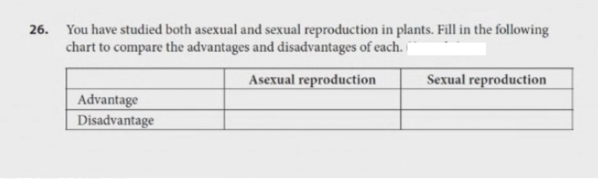 26. You have studied both asexual and sexual reproduction in plants. Fill in the following
chart to compare the advantages and disadvantages of each.
Asexual reproduction
Sexual reproduction
Advantage
Disadvantage
