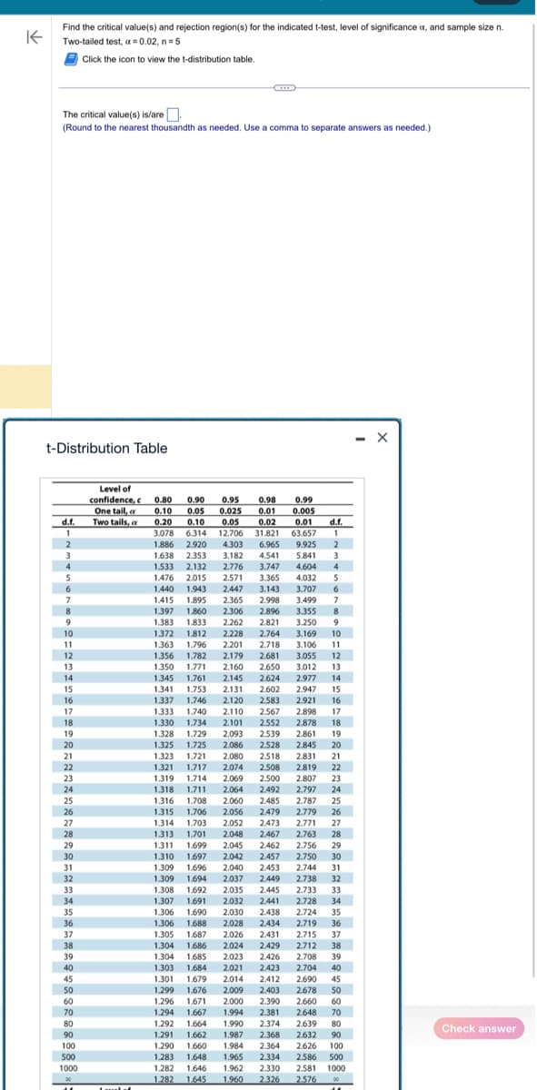 K
Find the critical value(s) and rejection region(s) for the indicated t-test, level of significance a, and sample size n.
Two-tailed test, a=0.02, n=5
Click the icon to view the t-distribution table.
The critical value(s) is/are
(Round to the nearest thousandth as needed. Use a comma to separate answers as needed.)
t-Distribution Table
d.f.
1
2
3
4
5
6
7
8
9
10
11
12
13
14
15
16
17
18
19
20
21
22
23
24
25
26
27
28
29
30
31
32
33
34
35
36
37
38
39
40
»ģģģeszssta
50
70
90
100
500
1000
00
M
Level of
confidence, c
One tail, or
Two tails, a
Laul of
0.95
0.98
0.025
0.01
0.05 0.02
d.f.
6.314 12.706 31.821 63.657 1
0.80 0.90
0.10 0.05
0.20 0.10
3.078
1.886 2.920 4.303 6.965 9.925 2
1.638 2.353 3.182
4.541 5.841 3
1.533 2.132 2.776 3.747 4.604 4
1.476 2.015 2.571 3.365 4.032 5
1.440 1.943 2.447 3.143 3.707 6
1.415 1.895 2.365 2.998 3.499 7
1.397 1.860 2.306 2.896 3.355 8
1.383 1.833 2.262 2.821 3.250 9
1.372 1.812
2.228 2.764 3.169 10
1.363 1.796 2.201 2.718 3.106 11
1.356 1.782 2.179 2.681 3.055 12
1.350 1,771 2.160 2.650
3.012 13
1.345 1.761 2.145 2.624 2.977 14
1.341
1.753 2.131 2.602 2.947 15
1.337 1.746 2.120 2.583 2.921 16
1.333 1.740 2.110 2.567
2.898
17
1.330 1.734
2.101 2.552 2.878 18
1.328 1.729 2.093 2.539 2.861 19
1.325 1.725 2.086
1.323 1.721 2.080 2.518 2.831 21
1.321 1.717 2.074 2.508 2.819 22
1.319 1,714 2.069 2.500 2.807 23
1.318 1.711 2.064 2.492 2.797 24
1.316 1.708 2,060 2.485 2.787 25
1.315 1.706 2.056 2.479 2.779 26
1.314 1.703 2.052 2.473 2.771 27
1.313 1.701 2.048 2.467 2.763 28
1.311 1.699 2.045 2.462 2.756 29
1.310 1.697 2.042 2.457 2.750 30
1.309 1.696 2.040 2.453 2.744 31
1.309 1.694 2.037 2.449 2.738 32
1.308 1.692 2.035 2.445 2.733 33
1.307 1.691 2.032 2.441 2.728 34
1.306 1.690 2.030 2.438 2.724 35
1.306 1.688 2.028 2.434 2.719 36
1.305 1.687 2.026 2.431 2.715 37
2.712 38
2.528 2.845 20
1.304 1.686 2.024 2.429
1.304 1.685
2.023 2.426 2.708 39
0.99
0.005
0.01
1.303 1.684
2,021 2.423 2.704 40
1.301 1.679 2.014 2.412 2.690 45
1.299 1.676
2.009 2.403
2.678 50
1.296 1.671 2.000 2.390
1.294 1.667 1.994 2.381
1.292 1.664 1.990 2.374 2.639 80
1.291 1.662 1.987
2.368 2.632 90
2.364 2.626 100
1,290 1.660
1.283 1.648
1.984
1.965 2.334 2.586 500
1.282 1.646
1.962
2.330 2.581 1000
1.282 1.645 1.960 2.326 2.576
2.660 60
2.648 70
X
Check answer