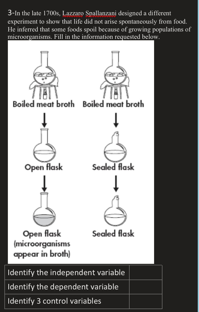 3-In the late 1700s, Lazzaro Spallanzani designed a different
experiment to show that life did not arise spontaneously from food.
He inferred that some foods spoil because of growing populations of
microorganisms. Fill in the information requested below.
Boiled meat broth Boiled meat broth
Open flask
Sealed flask
Open flask
(microorganisms
appear in broth)
Sealed flask
Identify the independent variable
Identify the dependent variable
Identify 3 control variables
