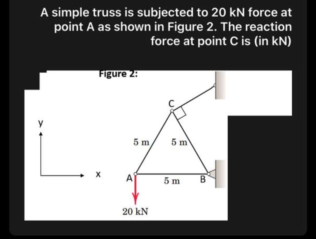 A simple truss is subjected to 20 kN force at
point A as shown in Figure 2. The reaction
force at point C is (in kN)
Figure 2:
5 m
5 m
A
5 m
20 kN

