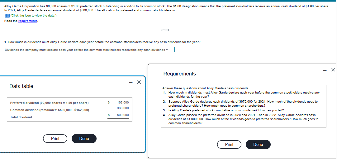 Alloy Garde Corporation has 90,000 shares of $1.80 preferred stock outstanding in addition to its common stock. The $1.80 designation means that the preferred stockholders receive an annual cash dividend of $1.80 per share.
In 2021, Alloy Garde declares an annual dividend of $500,000. The allocation to preferred and common stockholders is:
(Click the icon to view the data.)
Read the requirements.
1. How much in dividends must Alloy Garde declare each year before the common stockholders receive any cash dividends for the year?
Dividends the company must declare each year before the common stockholders receivable any cash dividends =
Data table
Preferred dividend (90,000 shares * 1.80 per share)
Common dividend (remainder: $500,000 - $162,000)
Total dividend
Print
Done
$ 162,000
338,000
$ 500,000
X
Requirements
Answer these questions about Alloy Garde's cash dividends.
1. How much in dividends must Alloy Garde declare each year before the common stockholders receive any
cash dividends for the year?
2. Suppose Alloy Garde declares cash dividends of $675,000 for 2021. How much of the dividends goes to
preferred shareholders? How much goes to common shareholders?
3. Is Alloy Garde's preferred stock cumulative or noncumulative? How can you tell?
4. Alloy Garde passed the preferred dividend in 2020 and 2021. Then in 2022, Alloy Garde declares cash
dividends of $1,600,000. How much of the dividends goes to preferred shareholders? How much goes to
common shareholders?
Print
Done
- X