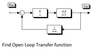 R(S)
K
D
s+5
Find Open Loop Transfer function
XIS
s+2
s+3
Y(s)