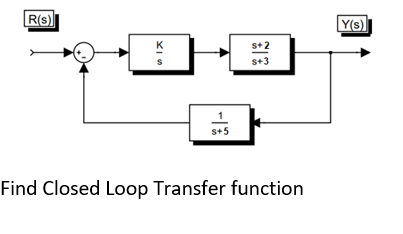 R(S)
s+5
Find Closed Loop Transfer function
XIS
K
s+2
s+3
Y(s)