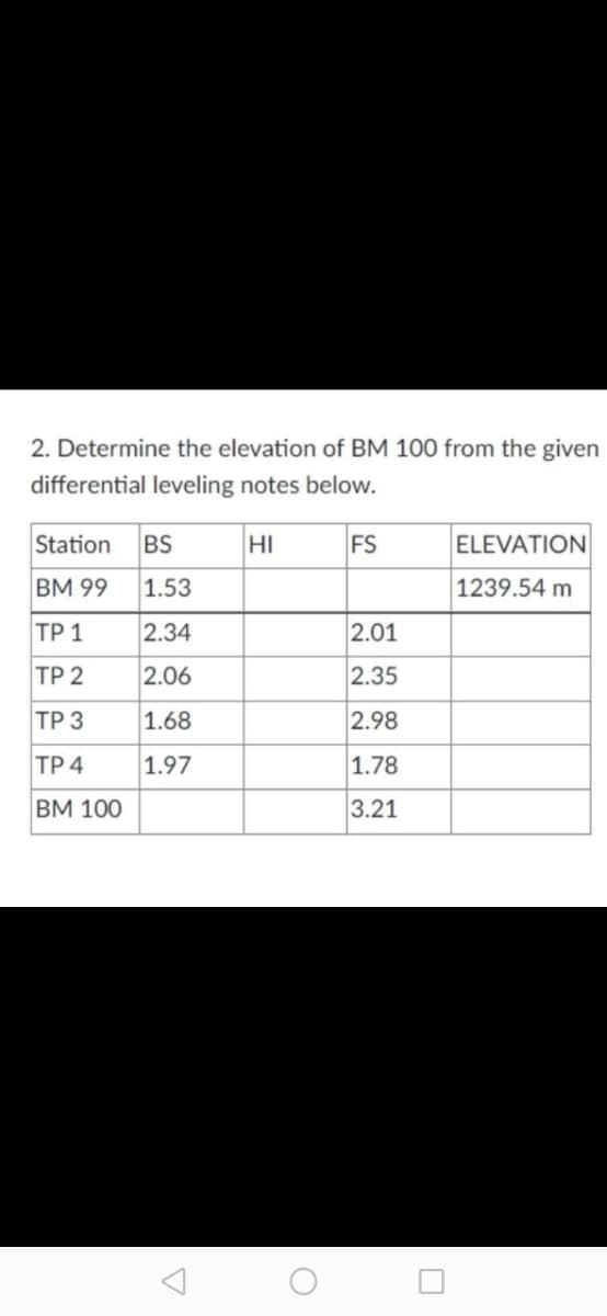 2. Determine the elevation of BM 100 from the given
differential leveling notes below.
Station
BS
HI
FS
ELEVATION
BМ 99
1.53
1239.54 m
ТР 1
2.34
2.01
TP 2
2.06
2.35
|ТР 3
1.68
2.98
TP 4
1.97
1.78
BМ 100
3.21
