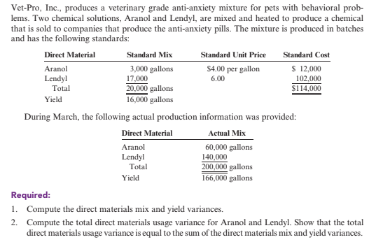 Vet-Pro, Ic., produces a veterinary grade anti-anxiety mixture for pets with behavioral prob-
lems. Two chemical solutions, Aranol and Lendyl, are mixed and heated to produce a chemical
that is sold to companies that produce the anti-anxiety pills. The mixture is produced in batches
and has the following standards:
Direct Material
Standard Mix
Standard Unit Price
Standard Cost
S 12,000
102,000
S114,000
Aranol
$4.00 per gallon
3,000 gallons
17,000
20,000 gallons
16,000 gallons
Lendyl
Total
6.00
Yield
During March, the following actual production information was provided:
Direct Material
Actual Mix
60,000 gallons
140,000
Aranol
Lendyl
200,000 gallons
166,000 gallons
Total
Yield
Required:
1. Compute the direct materials mix and yield variances.
2. Compute the total direct materials usage variance for Aranol and Lendyl. Show that the total
direct materials usage variance is equal to the sum of the direct materials mix and yield variances.
