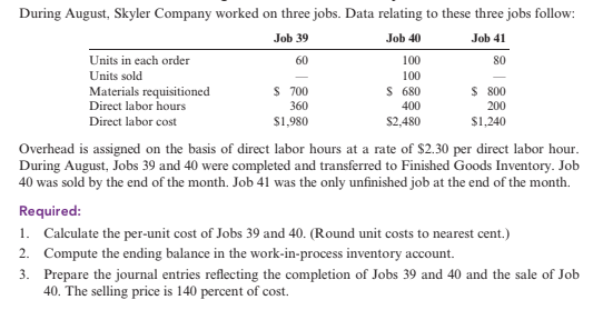 During August, Skyler Company worked on three jobs. Data relating to these three jobs follow:
Job 39
Job 40
Job 41
Units in each order
60
100
80
Units sold
100
Materials requisitioned
Direct labor hours
S 700
S 680
$ 800
360
400
200
Direct labor cost
$1,980
$2,480
$1,240
Ovrhead is assigned on the basis of direct labor hours at a rate of $2.30 per direct labor hour.
During August, Jobs 39 and 40 were completed and transferred to Finished Goods Inventory. Job
40 was sold by the end of the month. Job 41 was the only unfinished job at the end of the month.
Required:
1. Calculate the per-unit cost of Jobs 39 and 40. (Round unit costs to nearest cent.)
2. Compute the ending balance in the work-in-process inventory account.
3. Prepare the journal entries reflecting the completion of Jobs 39 and 40 and the sale of Job
40. The selling price is 140 percent of cost.
