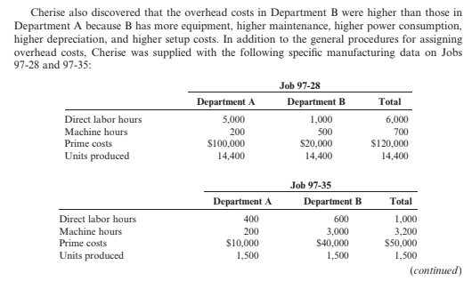 Cherise also discovered that the overhead costs in Department B were higher than those in
Department A because B has more equipment, higher maintenance, higher power consumption,
higher depreciation, and higher setup costs. In addition to the general procedures for assigning
overhead costs, Cherise was supplied with the following specific manufacturing data on Jobs
97-28 and 97-35:
Job 97-28
Department A
Department B
Total
Direct labor hours
5,000
1,000
6,000
Machine hours
200
500
700
Prime costs
S100,000
$20,000
$120,000
Units produced
14,400
14,400
14,400
Job 97-35
Department A
Department B
Total
Direct labor hours
400
600
1,000
Machine hours
200
3,000
3,200
$50,000
Prime costs
S10,000
S40,000
Units produced
1,500
1,500
1,500
(соntinued)
