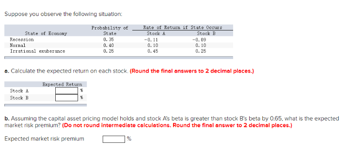 Suppose you observe the following situation:
Probability of
State
0.35
0.40
0.25
State of Economy
Recession
Normal
Irrational exuberance
Stock A
Stock B
Expected Return
Rate of Return if State Occurs
Stock B
%
Stock A
a. Calculate the expected return on each stock. (Round the final answers to 2 decimal places.)
-0.11
0.10
0.45
-0.09
0.10
0.25
b. Assuming the capital asset pricing model holds and stock A's beta is greater than stock B's beta by 0.65, what is the expected
market risk premium? (Do not round intermediate calculations. Round the final answer to 2 decimal places.)
Expected market risk premium