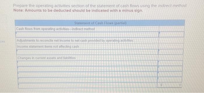 Prepare the operating activities section of the statement of cash flows using the indirect method.
Note: Amounts to be deducted should be indicated with a minus sign.
Statement of Cash Flows (partial)
Cash flows from operating activities-indirect method
Adjustments to reconcile net income to net cash provided by operating activities
Income statement items not affecting cash
Changes in current assets and liabilities
0