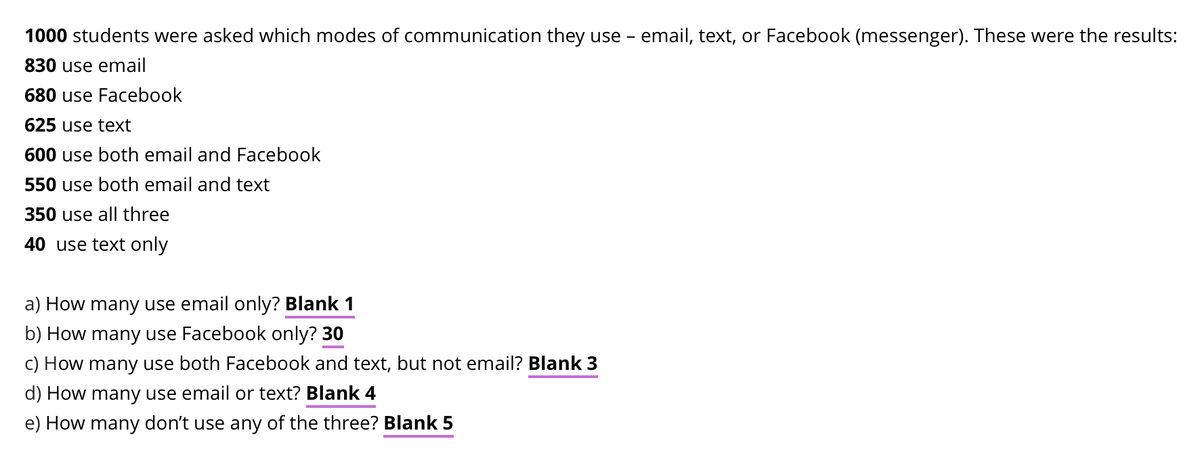 1000 students were asked which modes of communication they use - email, text, or Facebook (messenger). These were the results:
830 use email
680 use Facebook
625 use text
600 use both email and Facebook
550 use both email and text
350 use all three
40 use text only
a) How many use email only? Blank 1
b) How many use Facebook only? 30
c) How many use both Facebook and text, but not email? Blank 3
d) How many use email or text? Blank 4
e) How many don't use any of the three? Blank 5