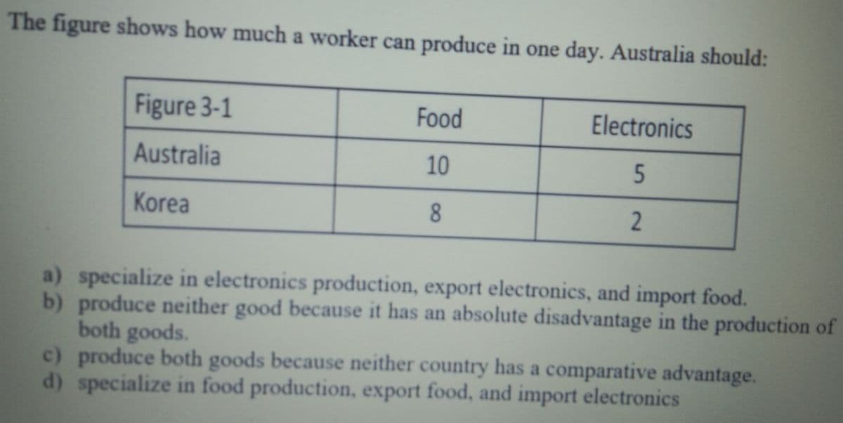 The figure shows how much a worker can produce in one day. Australia should:
Figure 3-1
Food
Electronics
Australia
10
5
Korea
2
a) specialize in electronics production, export electronics, and import food.
b) produce neither good because it has an absolute disadvantage in the production of
both goods.
c) produce both goods because neither country has a comparative advantage.
d) specialize in food production, export food, and import electronics
8.
