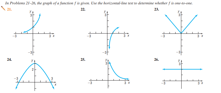 In Problems 21–26, the graph of a function f is given. Use the horizontal-line test to determine whether f is one-to-one.
21.
22.
23.
y
3 X
3 X
-3F
-하
24.
25.
26.
-3
3 X
-3
3 x
