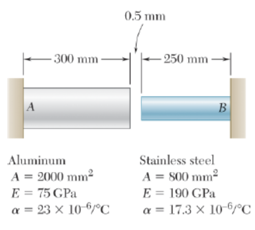 0.5 mm
-300 mm-
- 250 mm
A
B
Aluminum
Stainless steel
A = 2000 mm2
E = 75 GPa
a = 23 × 10-6°C
A = S00 mm2
E = 190 GPa
a = 17.3 × 10-/°C
