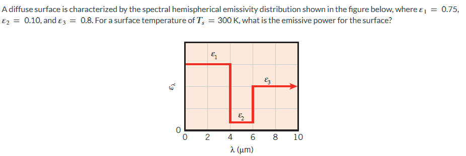A diffuse surface is characterized by the spectral hemispherical emissivity distribution shown in the figure below, where ε₁ = 0.75,
ε2 = 0.10, and ε3 = 0.8. For a surface temperature of T, = 300 K, what is the emissive power for the surface?
Чэ
ε1
E3
६
0
02
4
68
10
λ (μm)