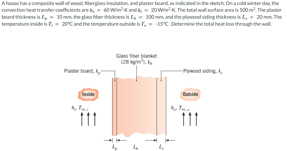 A house has a composite wall of wood, fiberglass insulation, and plaster board, as indicated in the sketch. On a cold winter day, the
convection heat transfer coefficients are ho = 60 W/m².K and h₁ = 20 W/m².K. The total wall surface area is 500 m². The plaster
board thickness is Lp = 10 mm, the glass fiber thickness is L = 100 mm, and the plywood siding thickness is Ls = 20 mm. The
temperature inside is T; = 20°C and the temperature outside is To = -15°C. Determine the total heat loss through the wall.
Plaster board, k
Inside
h;, Too, i
111
Glass fiber blanket
(28 kg/m³), kb
Lp
L₂
Ls
-Plywood siding, k
Outside
ho, Too, o
111