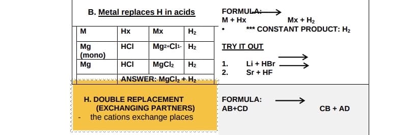 B. Metal replaces H in acids
M
Mg
(mono)
Mg
Hx
HCI
Mx
H₂
Mg2+Cl¹- H₂
HCI
MgCl2 H₂
ANSWER: MgCl₂ + H₂
H. DOUBLE REPLACEMENT
(EXCHANGING PARTNERS)
the cations exchange places
FORMULA:
M + Hx
Mx + H₂
*** CONSTANT PRODUCT: H₂
TRY IT OUT
1.
2.
Li + HBr
Sr + HF
FORMULA:
AB+CD
CB + AD