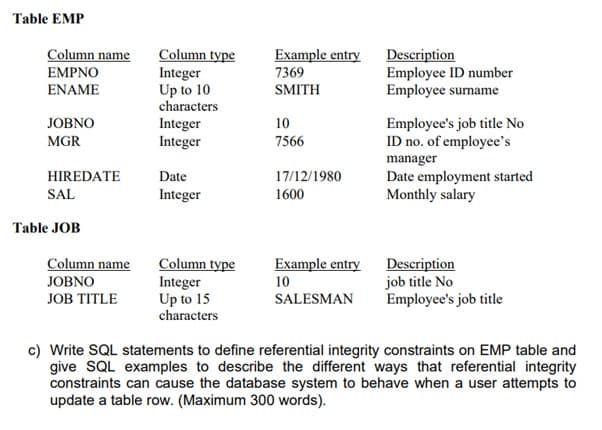 Table EMP
Column name
Column type
Integer
Up to 10
characters
Integer
Integer
Example entry
7369
Description
Employee ID number
Employee surname
EMPNO
ENAME
SMITH
Employee's job title No
ID no. of employee's
manager
Date employment started
Monthly salary
JOBNO
10
MGR
7566
HIREDATE
Date
17/12/1980
SAL
Integer
1600
Table JOB
Column name
Column type
Integer
Up to 15
characters
Example entry
Description
job title No
Employee's job title
JOBNO
10
JОB TITLE
SALESMAN
c) Write SQL statements to define referential integrity constraints on EMP table and
give SQL examples to describe the different ways that referential integrity
constraints can cause the database system to behave when a user attempts to
update a table row. (Maximum 300 words).
