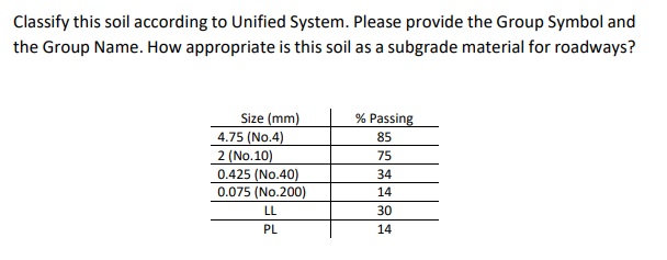 Classify this soil according to Unified System. Please provide the Group Symbol and
the Group Name. How appropriate is this soil as a subgrade material for roadways?
Size (mm)
4.75 (No.4)
2 (No.10)
0.425 (No.40)
0.075 (No.200)
LL
PL
% Passing
85
75
34
14
30
14