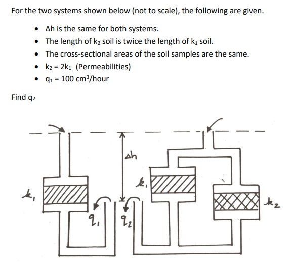 For the two systems shown below (not to scale), the following are given.
• Ah is the same for both systems.
• The length of k₂ soil is twice the length of k₁ soil.
• The cross-sectional areas of the soil samples are the same.
• k₂= 2k₁ (Permeabilities)
• q₁ = 100 cm³/hour
Find q2
9₁
Ah
921
k
k₂