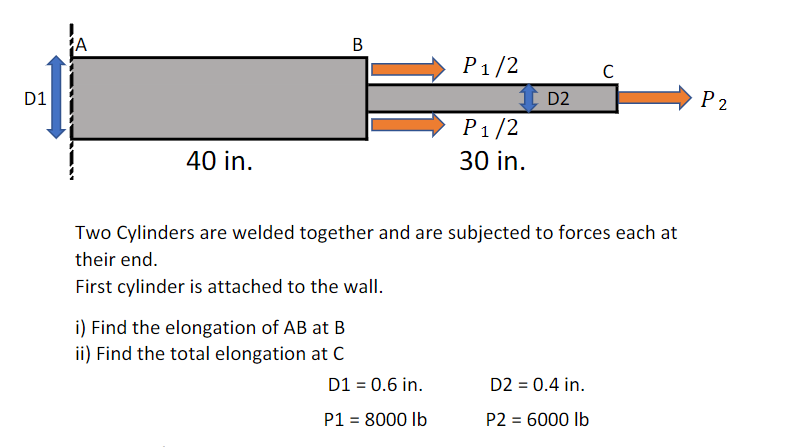 D1
40 in.
B
i) Find the elongation of AB at B
ii) Find the total elongation at C
P1/2
D1 = 0.6 in.
P1 = 8000 lb
P1/2
30 in.
Two Cylinders are welded together and are subjected to forces each at
their end.
First cylinder is attached to the wall.
D2
D2 = 0.4 in.
P2 = 6000 lb
P2