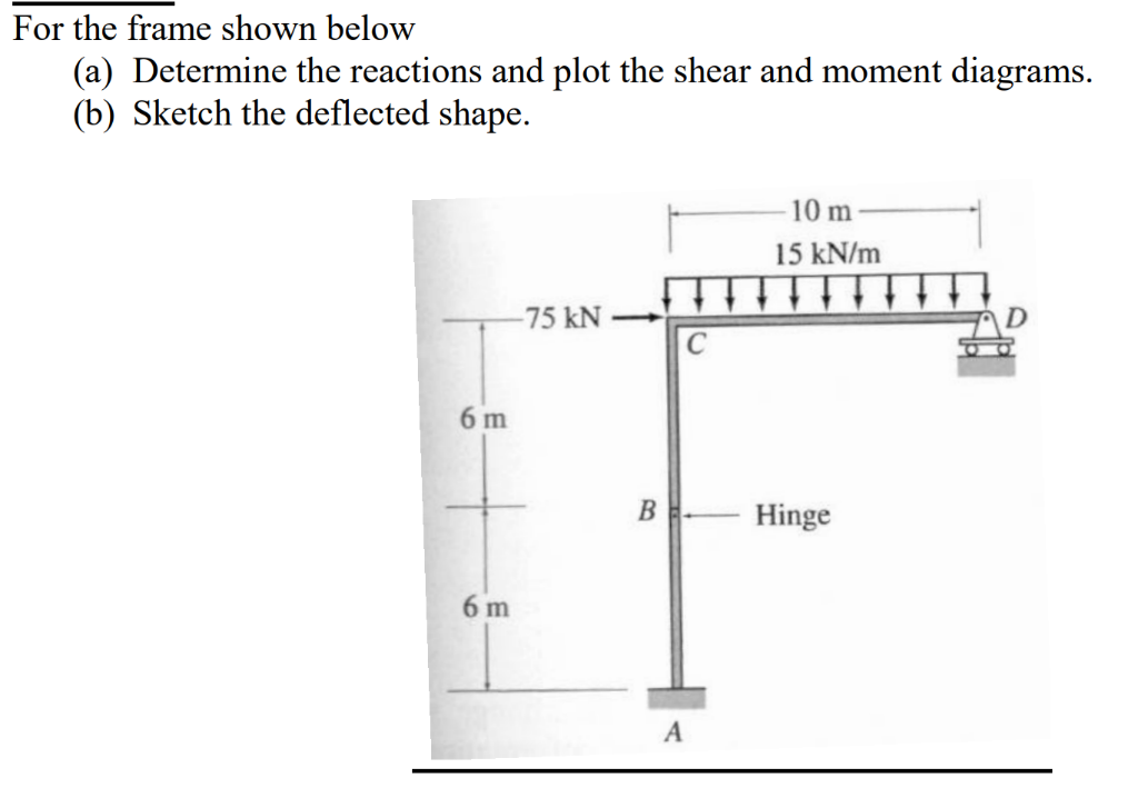 For the frame shown below
(a) Determine the reactions and plot the shear and moment diagrams.
(b) Sketch the deflected shape.
6 m
6 m
-75 kN
B
A
10 m
15 kN/m
Hinge