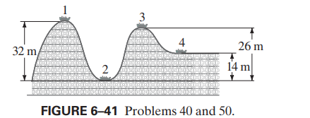 3
4
26 m
32 m
2
14 m
FIGURE 6–41 Problems 40 and 50.
