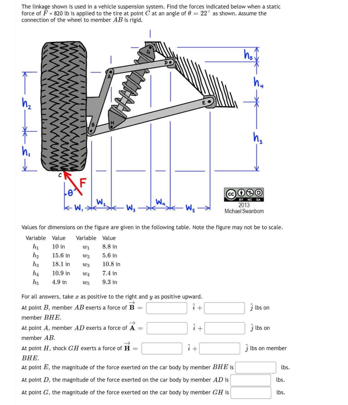 The linkage shown is used in a vehicle suspension system. Find the forces indicated below when a static
force of F = 820 lb is applied to the tire at point C at an angle of 0 = 22° as shown. Assume the
connection of the wheel to member AB is rigid.
hs
hy
hi
F
BY NC SA
W4.
W,
Ws
2013
Michael Swanbom
Values for dimensions on the figure are given in the following table. Note the figure may not be to scale.
Variable Value
Variable Value
hi
10 in
Wi
8.8 in
h2
15.6 in
W2
5.6 in
h3
18.1 in
W3
10.8 in
h4
10.9 in
WĄ
7.4 in
h5
4.9 in
W5
9.3 in
For all answers, take x as positive to the right and y as positive upward.
At point B, member AB exerts a force of B =
j lbs on
member BHE.
At point A, member AD exerts a force of A
+
j lbs on
member AB.
At point H, shock GH exerts a force of H =
i +
i lbs on member
ВНЕ.
At point E, the magnitude of the force exerted on the car body by member BHE is
lbs.
At point D, the magnitude of the force exerted on the car body by member AD is
lbs.
At point G, the magnitude of the force exerted on the car body by member GH is
lbs.
