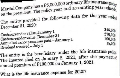 on the president. The policy year and accounting year coincide.
Marital Company has a P5,000,000 ordinary life insurance policy
The entity provided the following data for the year ended
December 31, 2020:
Cash surrender value, January 1
Cash surrender value, December 31
Annual advance premium paid-January 1
Dividend received -July 1
245,000
270,000
100,000
15,000
The entity is the beneficiary under the life insurance polie
The insured died on January 2, 2021, after the payment of
annual premium of P100,000 on January 1, 2021.
What is the life insurance expense for 2020?
