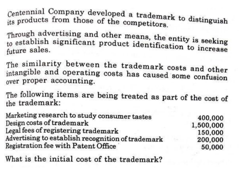 Centennial Company developed a trademark to distinguish
its products from those of the competitors.
Through advertising and other means, the entity is seeking
to establish significant product identification to increase
future sales.
The similarity between the trademark costs and other
intangible and operating costs has caused some confusion
over proper accounting.
The following items are being treated as part of the cost of
the trademark:
Marketing research to study consumer tastes
Design costs of trademark
Legal fees of registering trademark
Advertising to establish recognition of trademark
Registration fee with Patent Office
400,000
1,500,000
150,000
200,000
50,000
What is the initial cost of the trademark?
