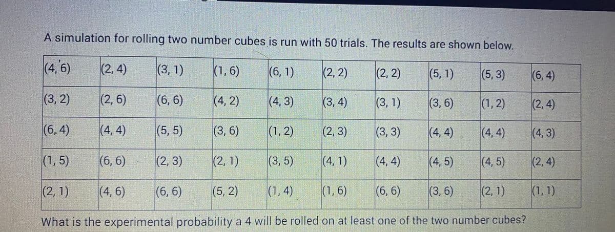 A simulation for rolling two number cubes is run with 50 trials. The results are shown below.
(4, 6)
(2,4)
(3, 1)
(6, 1)
(2, 2)
(2, 2)
(5, 1)
(5,3)
(3, 2)
(2, 6)
(6, 6)
(3, 4)
(3, 1)
(3,6)
(1,2)
(6,4)
(2, 3)
(3, 3)
(4,4)
(4,4)
(1,5)
(3,5)
(4,1)
(4,4)
(4, 5)
(1,4) (1,6)
(6, 6) (3,6)
(2, 1)
What is the experimental probability a 4 will be rolled on at least one of the two number cubes?
(2, 1)
(4,4)
(6, 6)
(4, 6)
(5,5)
(2, 3)
(6, 6)
(1,6)
(4,2)
(3, 6)
(2, 1)
(5, 2)
(4,3)
(1, 2)
(4, 5)
(6,4)
(2,4)
(4,3)
(2,4)
(1, 1)