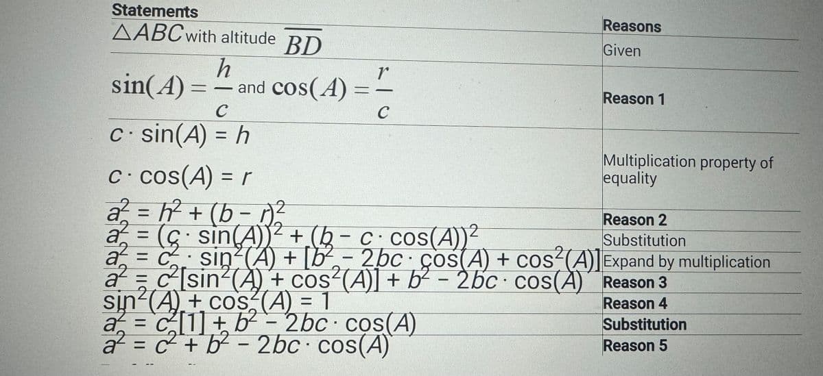 Statements
AABC with altitude BD
h
= = and cos(4)
- -
sin(A) =
с
c. sin(A) = h
=
r
C
Reasons
Given
Reason 1
Multiplication property of
equality
c· cos(A) = r
a² = 1² + (b − 1)²2²
-
a = (c.sin(A))² + (b − c · cos(A))²
Reason 2
Substitution
a² = c²₂. sin²(A) + [b² − 2bc · cos(A) + COS²(A)] Expand by multiplication
cos
a = c²[sin²(A) + cos²(A)] + b²-2bc cos(A) Reason 3
·
sin² (A) + cos² (A) = 1
a² = c²[1] + b² = 2bc · cos(A)
Reason 4
Substitution
Reason 5
a² = c²2²² +6²-2bc cos(A)