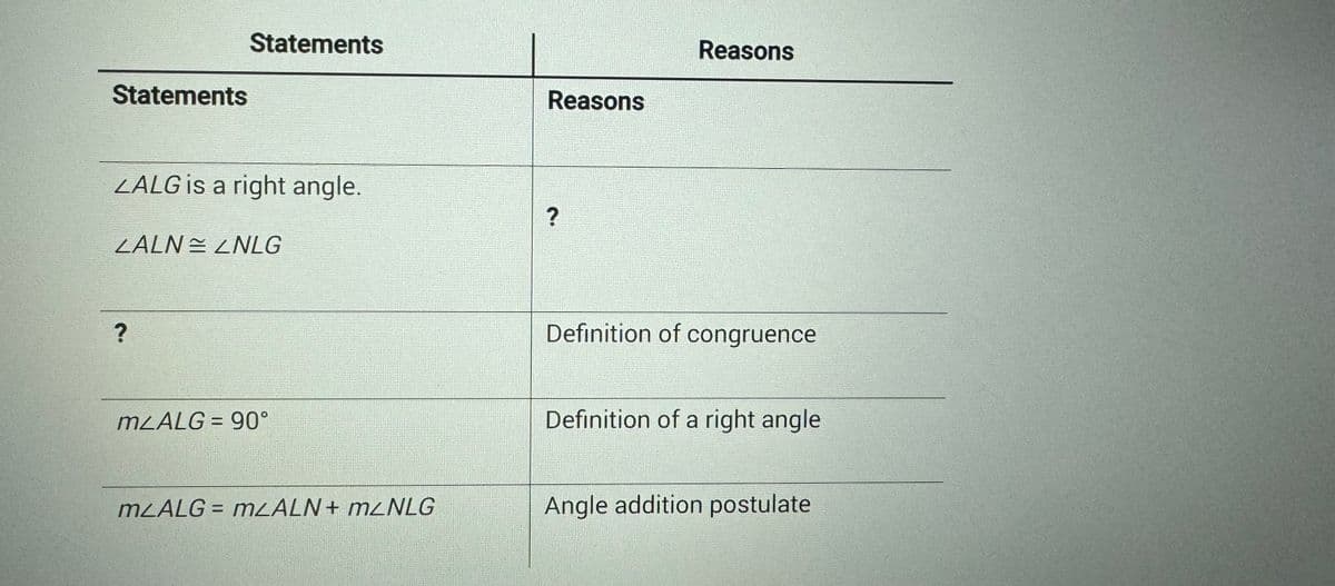 Statements
Statements
LALG is a right angle.
ZALN LNLG
?
mLALG = 90°
m/ALG = mLALN+ m<NLG
Reasons
?
Reasons
Definition of congruence
Definition of a right angle
Angle addition postulate