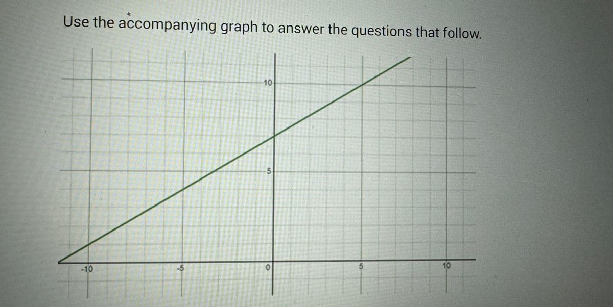Use the accompanying graph to answer the questions that follow.
-10
10
Lill
5
0
5
10