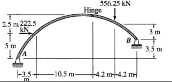 2.5 m 222.5
kN
5 m
ΙΑ
Hinge
556.25 kN
3 m
B
3.5 m
-3.5+
-10.5 m-
+++4.2 m-4.2 m
m