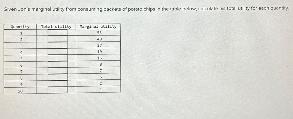 Given Jon's marginal utility from consuming packets of potato chips in the table below, calculate his total utility for each quantity.
Quantity
1
2
3
4
6
8
10
Total utility
Marginal utility
55
40
27
19
16
8
7
6
2