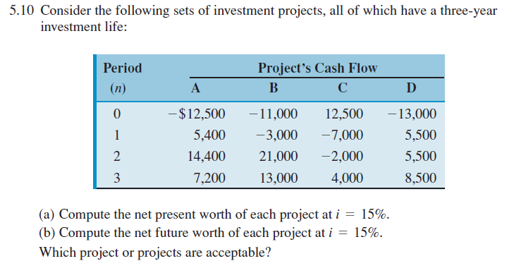 5.10 Consider the following sets of investment projects, all of which have a three-year
investment life:
Period
Project's Cash Flow
(n)
A
B
C
D
- $12,500
-11,000
12,500
- 13,000
1
5,400
-3,000
-7,000
5,500
2
14,400
21,000
-2,000
5,500
3
7,200
13,000
4,000
8,500
(a) Compute the net present worth of each project at i = 15%.
(b) Compute the net future worth of each project at i
Which project or projects are acceptable?
15%.
