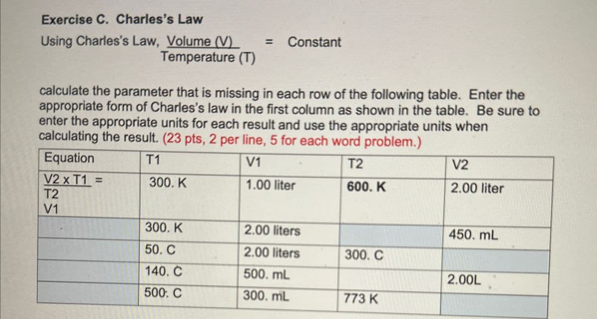 Exercise C. Charles's Law
Using Charles's Law, Volume (V)
= Constant
Temperature (T)
calculate the parameter that is missing in each row of the following table. Enter the
appropriate form of Charles's law in the first column as shown in the table. Be sure to
enter the appropriate units for each result and use the appropriate units when
calculating the result. (23 pts, 2 per line, 5 for each word problem.)
Equation
T1
V1
T2
V2
V2 x T1 =
300. K
1.00 liter
600. K
2.00 liter
T2
V1
300. K
2.00 liters
450. mL
50. C
2.00 liters
300. C
140. C
500. mL
2.00L
500. C
300. mL
773 K