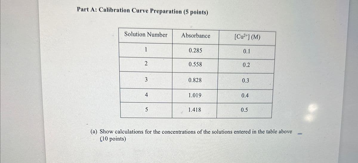 Part A: Calibration Curve Preparation (5 points)
Solution Number
Absorbance
[Cu2+] (M)
1
0.285
0.1
2
0.558
0.2
3
0.828
0.3
4
1.019
0.4
5
1.418
0.5
(a) Show calculations for the concentrations of the solutions entered in the table above
(10 points)
=