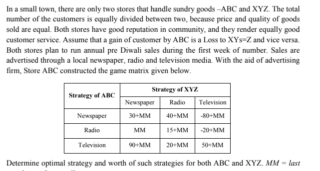 In a small town, there are only two stores that handle sundry goods -ABC and XYZ. The total
number of the customers is equally divided between two, because price and quality of goods
sold are equal. Both stores have good reputation in community, and they render equally good
customer service. Assume that a gain of customer by ABC is a Loss to XYs=Z and vice versa.
Both stores plan to run annual pre Diwali sales during the first week of number. Sales are
advertised through a local newspaper, radio and television media. With the aid of advertising
firm, Store ABC constructed the game matrix given below.
Strategy of XYZ
Strategy of ABC
Newspaper
Radio
Television
Newspaper
30+MM
40+MM
-80+MM
Radio
MM
15+MM
-20+MM
Television
90+MM
20+MM
50+MM
Determine optimal strategy and worth of such strategies for both ABC and XYZ. MM = last
