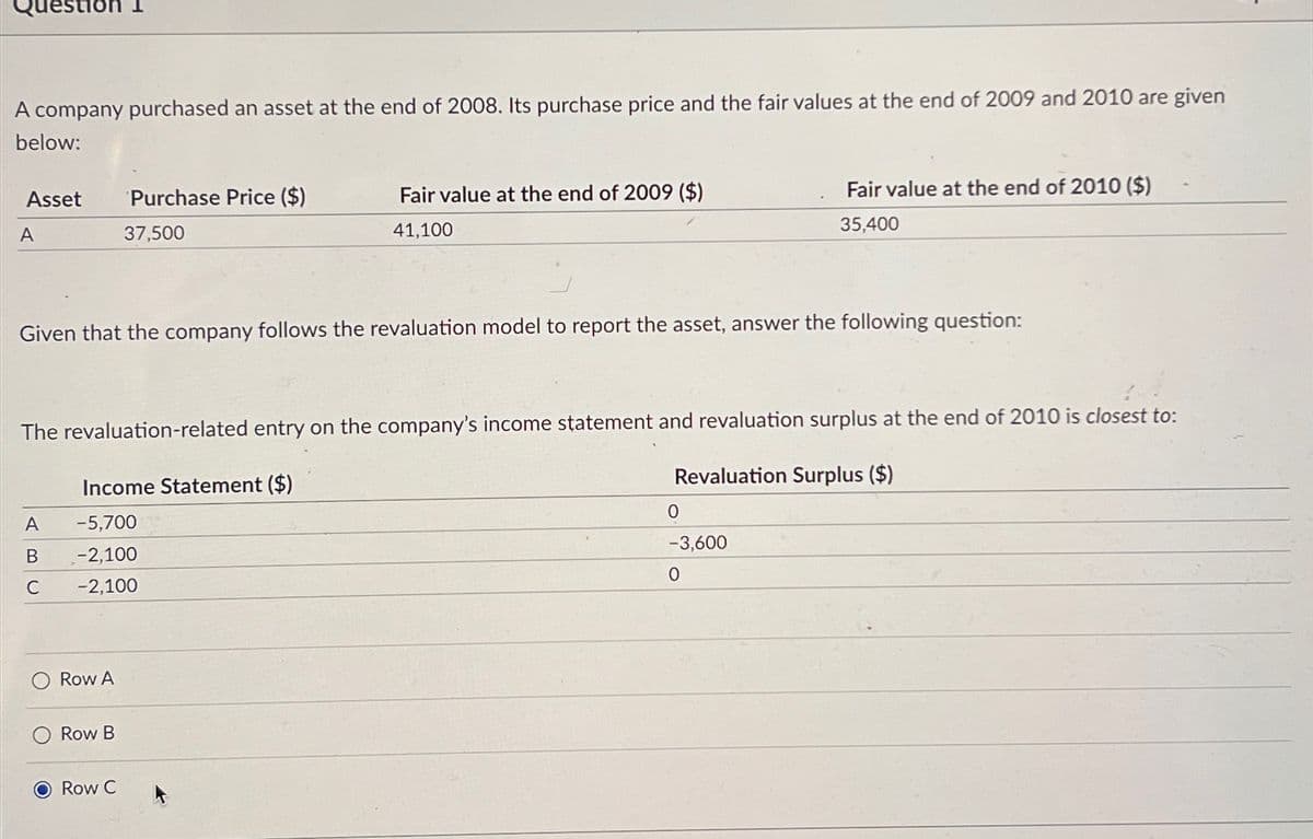 uestion
A company purchased an asset at the end of 2008. Its purchase price and the fair values at the end of 2009 and 2010 are given
below:
Asset
A
Purchase Price ($)
37,500
Fair value at the end of 2009 ($)
41,100
Fair value at the end of 2010 ($)
35,400
Given that the company follows the revaluation model to report the asset, answer the following question:
The revaluation-related entry on the company's income statement and revaluation surplus at the end of 2010 is closest to:
Income Statement ($)
Revaluation Surplus ($)
0
A
-5,700
B
-2,100
C
-2,100
O
Row A
Row B
O Row C
-3,600
0
