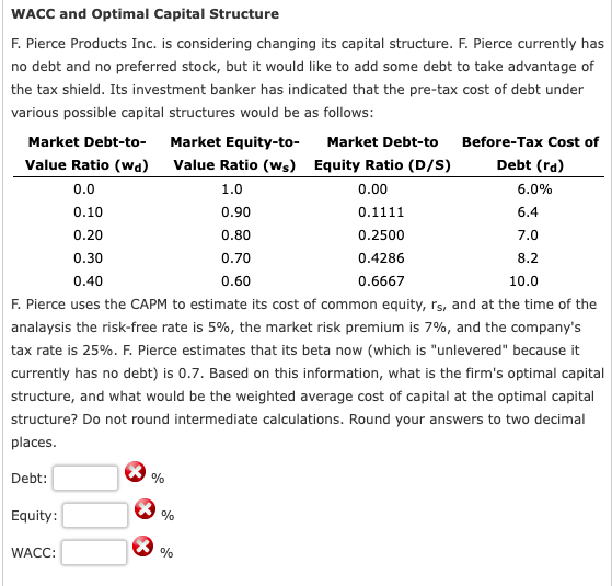 WACC and Optimal Capital Structure
F. Pierce Products Inc. is considering changing its capital structure. F. Pierce currently has
no debt and no preferred stock, but it would like to add some debt to take advantage of
the tax shield. Its investment banker has indicated that the pre-tax cost of debt under
various possible capital structures would be as follows:
Equity:
Market Debt-to-
Value Ratio (wa)
0.0
0.10
0.20
0.30
0.40
F. Pierce uses the CAPM to estimate its cost of common equity, rs, and at the time of the
analaysis the risk-free rate is 5%, the market risk premium is 7%, and the company's
tax rate is 25%. F. Pierce estimates that its beta now (which is "unlevered" because it
currently has no debt) is 0.7. Based on this information, what is the firm's optimal capital
structure, and what would be the weighted average cost of capital at the optimal capital
structure? Do not round intermediate calculations. Round your answers to two decimal
places.
Debt:
WACC:
Market Equity-to-
Value Ratio (ws)
1.0
%
%
%
0.90
0.80
Market Debt-to
Equity Ratio (D/S)
0.00
0.1111
0.2500
0.4286
0.6667
0.70
0.60
Before-Tax Cost of
Debt (rd)
6.0%
6.4
7.0
8.2
10.0